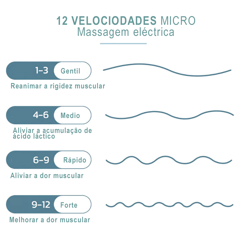 Massageador de pescoço e estimulador muscular elétrico com controle