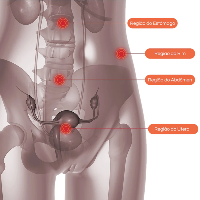 Cinta de aquecimento menstrual